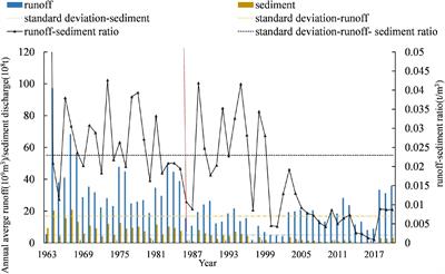 Evolution of habitat quality and analysis of influencing factors in the Yellow River Delta Wetland from 1986 to 2020